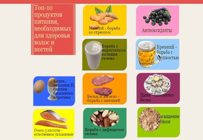 Полезны ли витамины а и е для кожи?