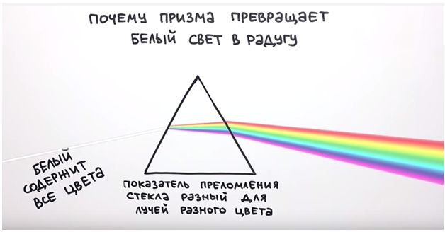 Блеск королевской призмы