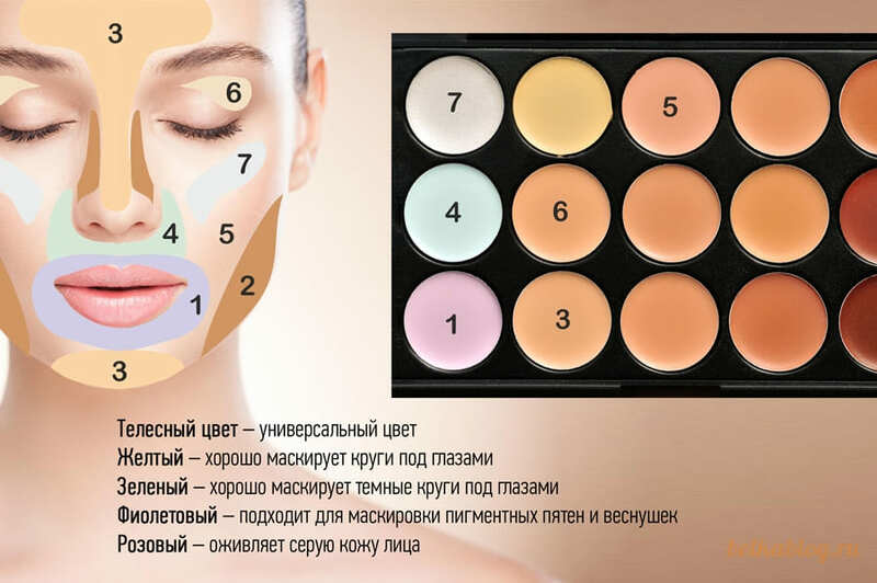 Все о корректоре для бровей