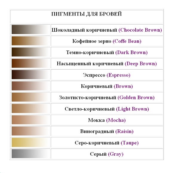 Как выбрать цвет бровей