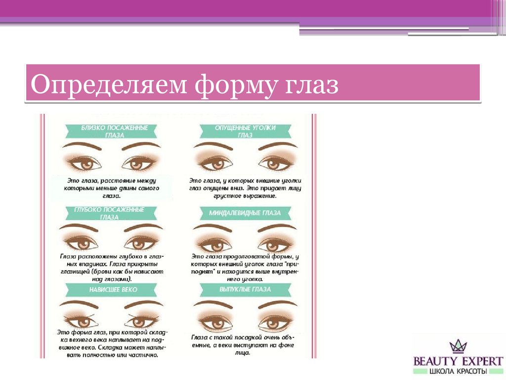 Нарощенные ресницы: виды, изгибы, норка, шелк, соболь, техники, эффекты, как снять