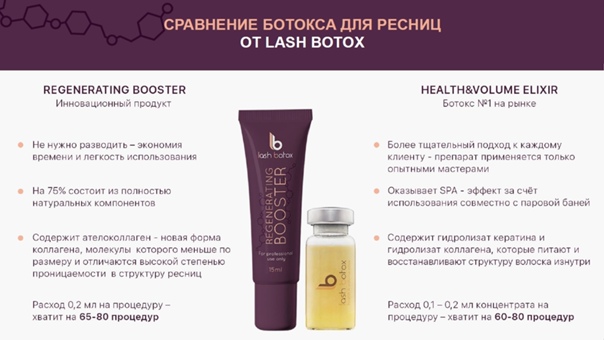 Ботокс - не опасен и прекрасен