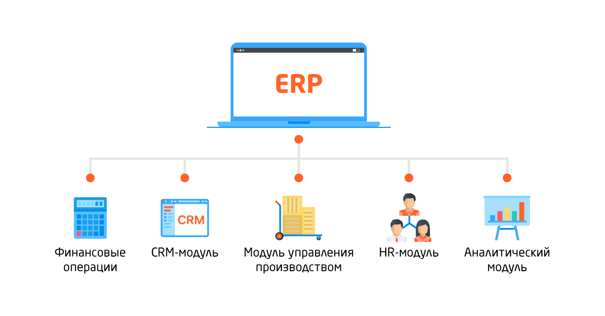 Как внедрить CRM систему в салоне красоты